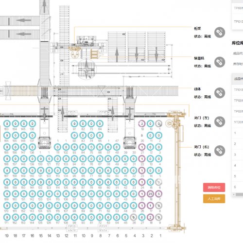 出产治理系统MES