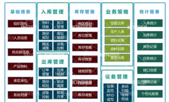 【产品动态】太阳集团tyc138机械人智能化软件升级，开启轮胎智能化出产新高度！